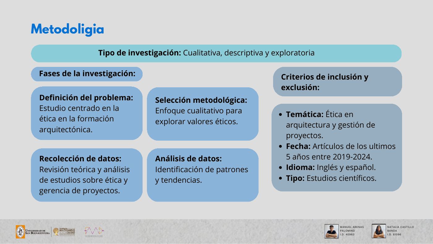 Página interior 3 de Ética Profesional